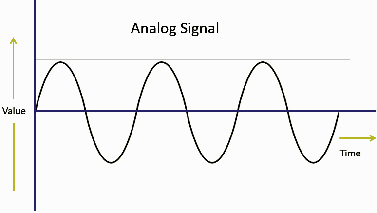 Analog Signal