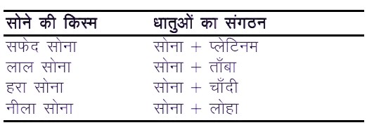 important material and their use