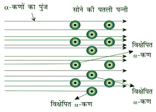 rutherford experiment 2