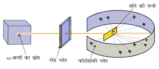 rutherford experiment