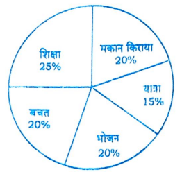 UPTET PAPER 2 - 140